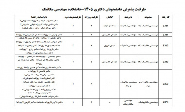 اطلاعیه شماره ۱ دانشگاه تبریز در خصوص مرحله دوم (مصاحبه علمی و سنجش عملی و بررسی سوابق آموزشی، پژوهشی و فناوری) آزمون نیمه متمرکز دکتری سال ۱۴۰۵