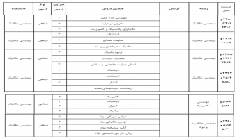 لیست دروس امتحانی مصاحبه دکتری۱۴۰۵ رشته های دانشکده مهندسی مکانیک