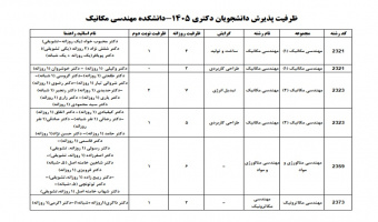 اطلاعیه شماره ۱ دانشگاه تبریز در خصوص مرحله دوم (مصاحبه علمی و سنجش عملی و بررسی سوابق آموزشی، پژوهشی و فناوری) آزمون نیمه متمرکز دکتری سال ۱۴۰۵