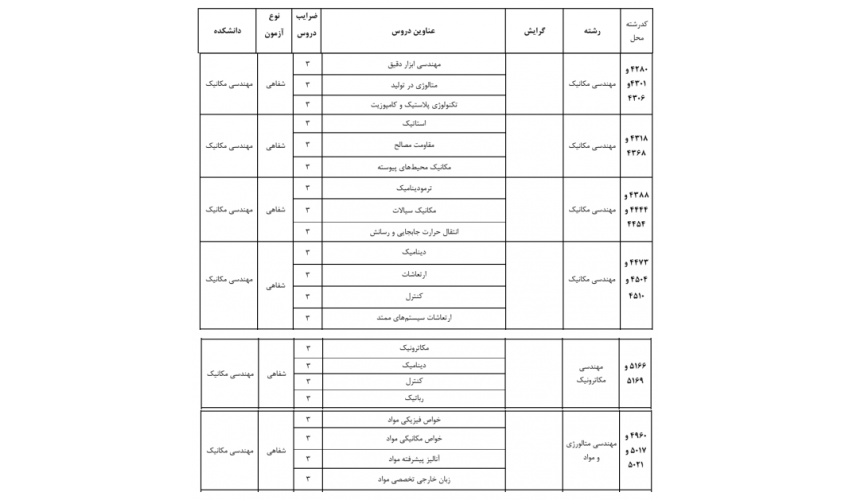 لیست دروس امتحانی مصاحبه دکتری۱۴۰۵ رشته های دانشکده مهندسی مکانیک